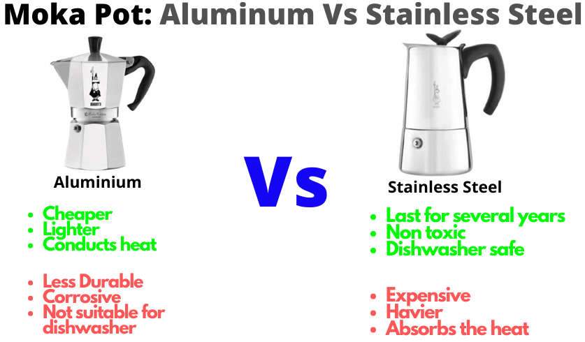 Moka pot: Aluminum Vs Stainless Steel